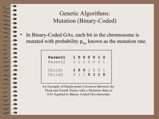 Genetic Algorithms:
Mutation (Binary-Coded)
• In Binary-Coded GAs, each bit in the chromosome is
mutated with probability pbm known as the mutation rate.
Parent1 1 0 0 0 0 1 0
Parent2 1 1 1 0 0 0 1
Child1 1 0 0 1 0 0 1
Child2 0 1 1 0 1 1 0
An Example of Single-point Crossover Between the
Third and Fourth Genes with a Mutation Rate of
0.01 Applied to Binary Coded Chromosomes
 