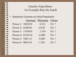 Genetic Algorithms:
An Example Run (by hand)
• Randomly Generate an Initial Population
Genotype Phenotype Fitness
Person 1: 1001010 0.331 Fit: ?
Person 2: 0100101 - 0.835 Fit: ?
Person 3: 1101010 1.339 Fit: ?
Person 4: 0110110 - 0.300 Fit: ?
Person 5: 1001111 0.488 Fit: ?
Person 6: 0001101 - 1.591 Fit: ?
 