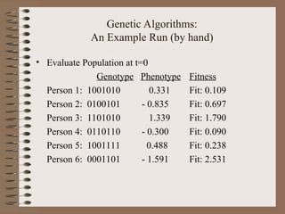 Genetic Algorithms:
An Example Run (by hand)
• Evaluate Population at t=0
Genotype Phenotype Fitness
Person 1: 1001010 0.331 Fit: 0.109
Person 2: 0100101 - 0.835 Fit: 0.697
Person 3: 1101010 1.339 Fit: 1.790
Person 4: 0110110 - 0.300 Fit: 0.090
Person 5: 1001111 0.488 Fit: 0.238
Person 6: 0001101 - 1.591 Fit: 2.531
 