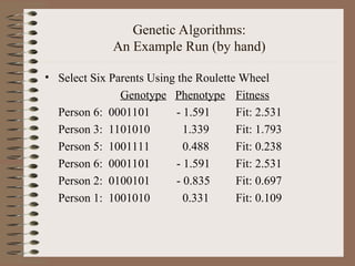 Genetic Algorithms:
An Example Run (by hand)
• Select Six Parents Using the Roulette Wheel
Genotype Phenotype Fitness
Person 6: 0001101 - 1.591 Fit: 2.531
Person 3: 1101010 1.339 Fit: 1.793
Person 5: 1001111 0.488 Fit: 0.238
Person 6: 0001101 - 1.591 Fit: 2.531
Person 2: 0100101 - 0.835 Fit: 0.697
Person 1: 1001010 0.331 Fit: 0.109
 