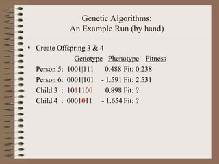 Genetic Algorithms:
An Example Run (by hand)
• Create Offspring 3 & 4
Genotype Phenotype Fitness
Person 5: 1001|111 0.488 Fit: 0.238
Person 6: 0001|101 - 1.591 Fit: 2.531
Child 3 : 1011100 0.898 Fit: ?
Child 4 : 0001011 - 1.654 Fit: ?
 