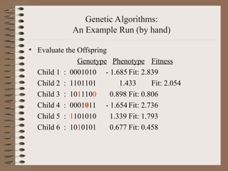 Genetic Algorithms:
An Example Run (by hand)
• Evaluate the Offspring
Genotype Phenotype Fitness
Child 1 : 0001010 - 1.685 Fit: 2.839
Child 2 : 1101101 1.433 Fit: 2.054
Child 3 : 1011100 0.898 Fit: 0.806
Child 4 : 0001011 - 1.654 Fit: 2.736
Child 5 : 1101010 1.339 Fit: 1.793
Child 6 : 1010101 0.677 Fit: 0.458
 