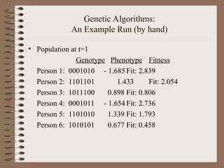 Genetic Algorithms:
An Example Run (by hand)
• Population at t=1
Genotype Phenotype Fitness
Person 1: 0001010 - 1.685 Fit: 2.839
Person 2: 1101101 1.433 Fit: 2.054
Person 3: 1011100 0.898 Fit: 0.806
Person 4: 0001011 - 1.654 Fit: 2.736
Person 5: 1101010 1.339 Fit: 1.793
Person 6: 1010101 0.677 Fit: 0.458
 