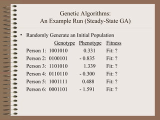 Genetic Algorithms:
An Example Run (Steady-State GA)
• Randomly Generate an Initial Population
Genotype Phenotype Fitness
Person 1: 1001010 0.331 Fit: ?
Person 2: 0100101 - 0.835 Fit: ?
Person 3: 1101010 1.339 Fit: ?
Person 4: 0110110 - 0.300 Fit: ?
Person 5: 1001111 0.488 Fit: ?
Person 6: 0001101 - 1.591 Fit: ?
 