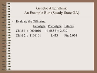 Genetic Algorithms:
An Example Run (Steady-State GA)
• Evaluate the Offspring
Genotype Phenotype Fitness
Child 1 : 0001010 - 1.685 Fit: 2.839
Child 2 : 1101101 1.433 Fit: 2.054
 