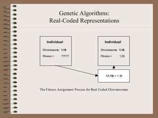 Genetic Algorithms:
Real-Coded Representations
Individual
Chromosome: 1.16
Fitness = ?????
f(1.16) = 1.35
Individual
Chromosome: 1.16
Fitness = 1.35
The Fitness Assignment Process for Real Coded Chromosomes
 