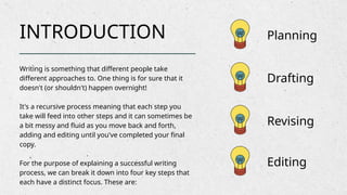 Comprehensive Guide to Genres of Poetry and Effective Writing Process ...