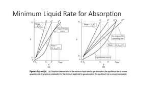 Gas Absorption in Mass Transfer. .pptx