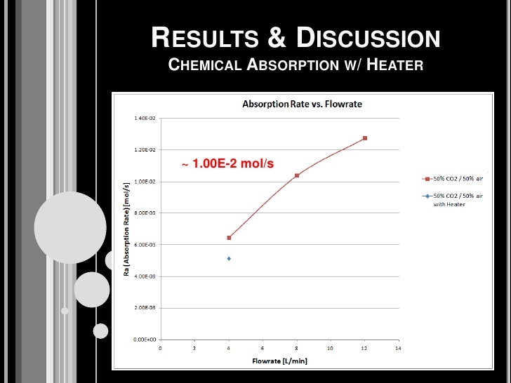 Gas Absorption Laboratory Experiment