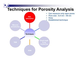 Mercury
porosimetry
TEM
SEM
Small angle
X-ray
scattering
Gas
adsorption
➢ Can measure only open pores
➢ Pore size : 0.4 nm – 50 nm
➢ Easy
➢ Established technique
Small Angle Neutron scattering
Techniques
Techniques for Porosity Analysis
 