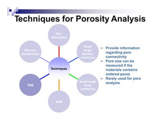 Mercury
porosimetry
TEM
SEM
Small angle
X-ray
scattering
Small
Angle
Neutron
scattering
Gas
adsorption
Techniques
➢ Provide information
regarding pore
connectivity
➢ Pore size can be
measured if the
materials contains
ordered pores
➢ Rarely used for pore
analysis
Techniques for Porosity Analysis
 