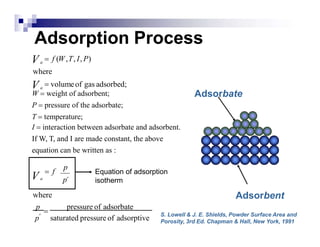 Adsorption Process
Adsorbent
Adsorbate
p saturated pressure of adsorptive
p

pressure of adsorbate
where
W  weight of adsorbent;
P  pressure of the adsorbate;
T  temperature;
I  interaction between adsorbate and adsorbent.
If W, T, and I are made constant, the above
equation can be written as :
Va
 f (W,T, I, P)
where
Va
 volumeof gas adsorbed;
po
 f
p
o
Va
Equation of adsorption
isotherm
S. Lowell & J. E. Shields, Powder Surface Area and
Porosity, 3rd Ed. Chapman & Hall, New York, 1991
 
