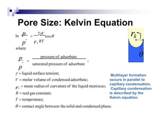 Pore Size: Kelvin Equation
Multilayer formation
occurs in parallel to
capillary condensation.
Capillary condensation
is described by the
Kelvin equation.
  contact angle between the solid and condensed phase.
R  real gas constant;
T  temperature;
 mean radius of curvatureof the liquid meniscus;
  liquid surface tension;
V  molar volume of condensed adsorbate;
pressure of adsorbate
 ;
saturated pressure of adsorbate
where
cos
2V
ln
p
p

o
p
p rk
RT
rk
o

k
r
 