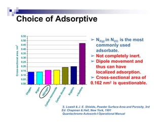 Choice of Adsorptive
➢ N2(g) in N2(l) is the most
commonly used
adsorbate.
➢ Not completely inert.
➢ Dipole movement and
thus can have
localized adsorption.
➢ Cross-sectional area of
0.162 nm2 is questionable.
S. Lowell & J. E. Shields, Powder Surface Area and Porosity, 3rd
Ed. Chapman & Hall, New York, 1991
Quantachrome Autosorb-I Operational Manual
0.55
0.50
0.45
0.40
0.35
0.30
0.25
0.20
0.15
0.10
0.05
0.00
Cross-sectional
area,
nm
2
 