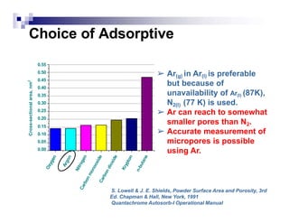 0.55
0.50
0.45
0.40
0.35
0.30
0.25
0.20
0.15
0.10
0.05
0.00
Cross-sectional
area,
nm
2
Choice of Adsorptive
S. Lowell & J. E. Shields, Powder Surface Area and Porosity, 3rd
Ed. Chapman & Hall, New York, 1991
Quantachrome Autosorb-I Operational Manual
➢ Ar(g) in Ar(l) is preferable
but because of
unavailability of Ar(l) (87K),
N2(l) (77 K) is used.
➢ Ar can reach to somewhat
smaller pores than N2.
➢ Accurate measurement of
micropores is possible
using Ar.
 