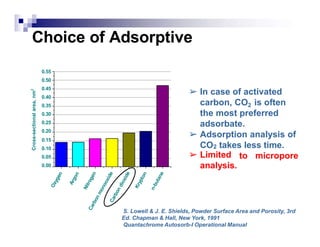 0.55
0.50
0.45
0.40
0.35
0.30
0.25
0.20
0.15
0.10
0.05
0.00
Cross-sectional
area,
nm
2
Choice of Adsorptive
S. Lowell & J. E. Shields, Powder Surface Area and Porosity, 3rd
Ed. Chapman & Hall, New York, 1991
Quantachrome Autosorb-I Operational Manual
➢ In case of activated
carbon, CO2 is often
the most preferred
adsorbate.
➢ Adsorption analysis of
CO takes less time.
2
➢ Limited
analysis.
to micropore
 