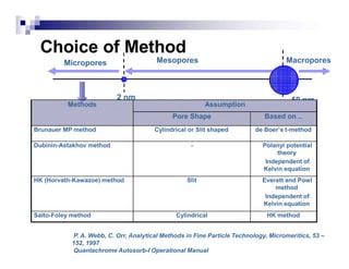 2 nm 50 nm
Micropores Mesopores Macropores
Choice of Method
P. A. Webb, C. Orr, Analytical Methods in Fine Particle Technology, Micromeritics, 53 –
152, 1997
Quantachrome Autosorb-I Operational Manual
Methods Assumption
Pore Shape Based on ..
Brunauer MP method Cylindrical or Slit shaped de Boer’s t-method
Dubinin-Astakhov method - Polanyi potential
theory
Independent of
Kelvin equation
HK (Horvath-Kawazoe) method Slit Everett and Powl
method
Independent of
Kelvin equation
Saito-Foley method Cylindrical HK method
 