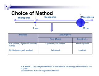 2 nm 50 nm
Micropores Mesopores Macropores
Choice of Method
P. A. Webb, C. Orr, Analytical Methods in Fine Particle Technology, Micromeritics, 53 –
152, 1997
Quantachrome Autosorb-I Operational Manual
Methods Assumption
Pore Shape Based on ..
BJH (Barrett, Joyner and Halenda)
method
Cylindrical, Slit-shaped Kelvin equation
DH (Dollimore Heal) method Cylindrical t-method
 