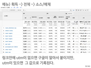 /16037
게재 하는 곳마다 다른 URL로 만들어서, 
이거 눌러 들어오면 자동분류가 되게 하자!
UTM
http://chickchick.com?utm_source=naver_clickchoice 
utm_medium=cpcutm_campaign=5_per_sale 
utm_term=치킨utm_content=yangnum
네이버에 광고를 등록할 때 ‘치킨’ 키워드에 http://
chickchick.com 이 아니라, 위의 주소로 등록
위 링크를 타고온 유저는 source, medium, campaign,
term, content가 위의 값으로 GA에 기록된다.
 