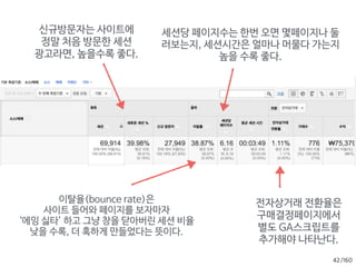 /160
UTM parameter
40
source 이 트래픽이 어디로부터 왔나
naver_clickchoice, 
kakaostyle
돈내는 단위가 편함
medium 이 트래픽이 어떤 방법으로 왔나
ppc, cpi, cpc, push,
email
어떤 타입의 광고인지
campaign 특별히 진행하는 캠페인인가 spring_5per_off 기간 한정 실험할 때
term 어떤 단어로 검색해서 왔나 무많이 검색어
content 어떤 내용을 보고 왔나 ad_type_a
campaign과 조합해 
A/B 성과측정하고플때
각 속성들은 독립적이다. (탑다운으로 잘게 나누며 정의될 필요 없다)
소스(source)와 매체(medium)이 제일 중요
 