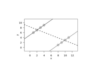 B병원이 암진료를 잘합니다?
환자수 생존자수 치료율
A병원 500 290 58%
B병원 500 320 64%
환자수 생존자수 치료율
A병원 400 200 50%
B병원 200 80 40%
간암 위암
환자수 생존자수 치료율
A병원 100 90 90%
B병원 300 240 80%
A병원이 암진료를 잘합니다!
 