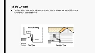INSIDE CORNER
■ Clearance distance from the regulator relief vent or meter , set assembly to the
feature must be maintained .
 
