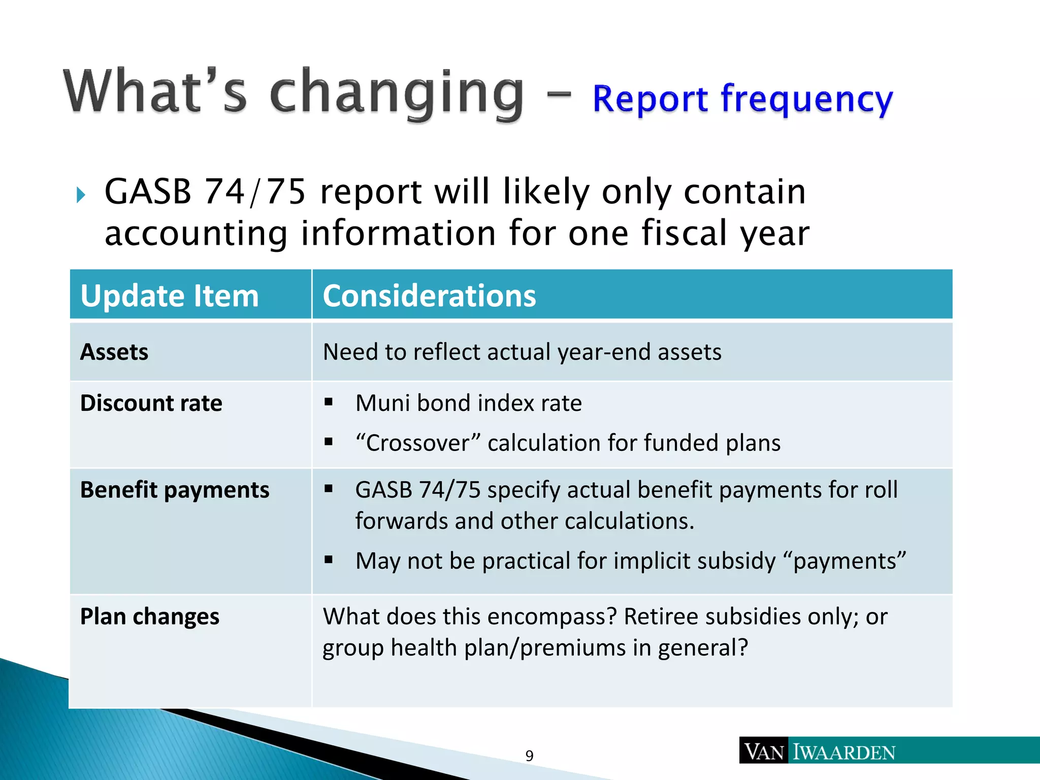  GASB 74/75 report will likely only contain
accounting information for one fiscal year
9
Update Item Considerations
Assets Need to reflect actual year-end assets
Discount rate  Muni bond index rate
 “Crossover” calculation for funded plans
Benefit payments  GASB 74/75 specify actual benefit payments for roll
forwards and other calculations.
 May not be practical for implicit subsidy “payments”
Plan changes What does this encompass? Retiree subsidies only; or
group health plan/premiums in general?
 
