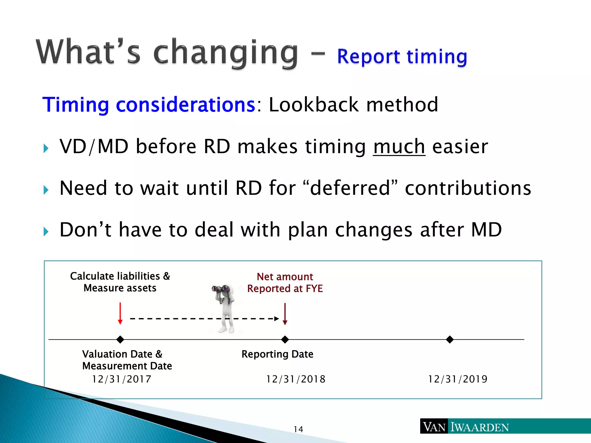 Timing considerations: Lookback method
 VD/MD before RD makes timing much easier
 Need to wait until RD for “deferred” contributions
 Don’t have to deal with plan changes after MD
14
Valuation Date &
Measurement Date
Reporting Date
Net amount
Reported at FYE
Calculate liabilities &
Measure assets
12/31/2017 12/31/2018 12/31/2019
 