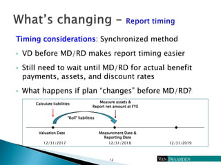 Timing considerations: Synchronized method
‣ VD before MD/RD makes report timing easier
‣ Still need to wait until MD/RD f...