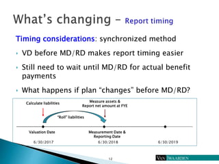 Timing considerations: synchronized method
‣ VD before MD/RD makes report timing easier
‣ Still need to wait until MD/RD f...