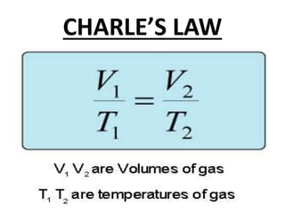 CHARLE’S LAW
 