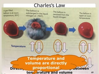 Charles’s Law
Directly proportional relationship between
temperature and volume
Temperature and
volume are directly
proportional
 