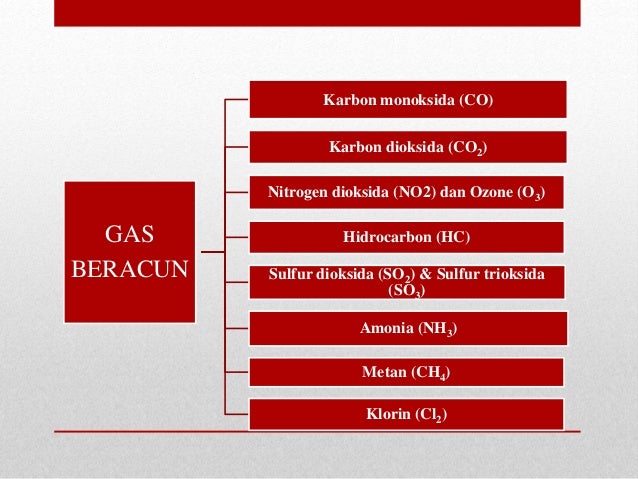 GAS BERACUN