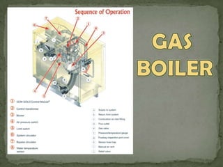 GAS BOILER 