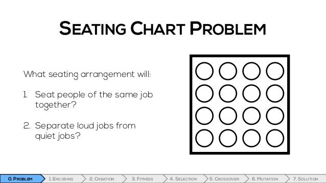 Seating Chart Algorithm