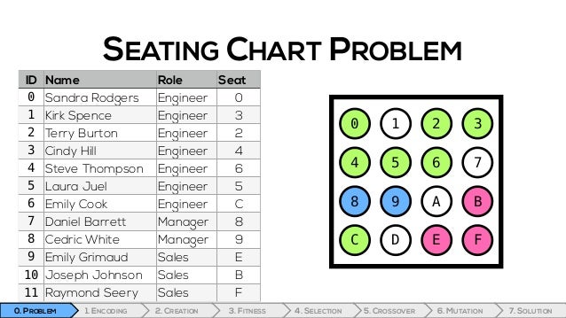 Seating Chart Algorithm