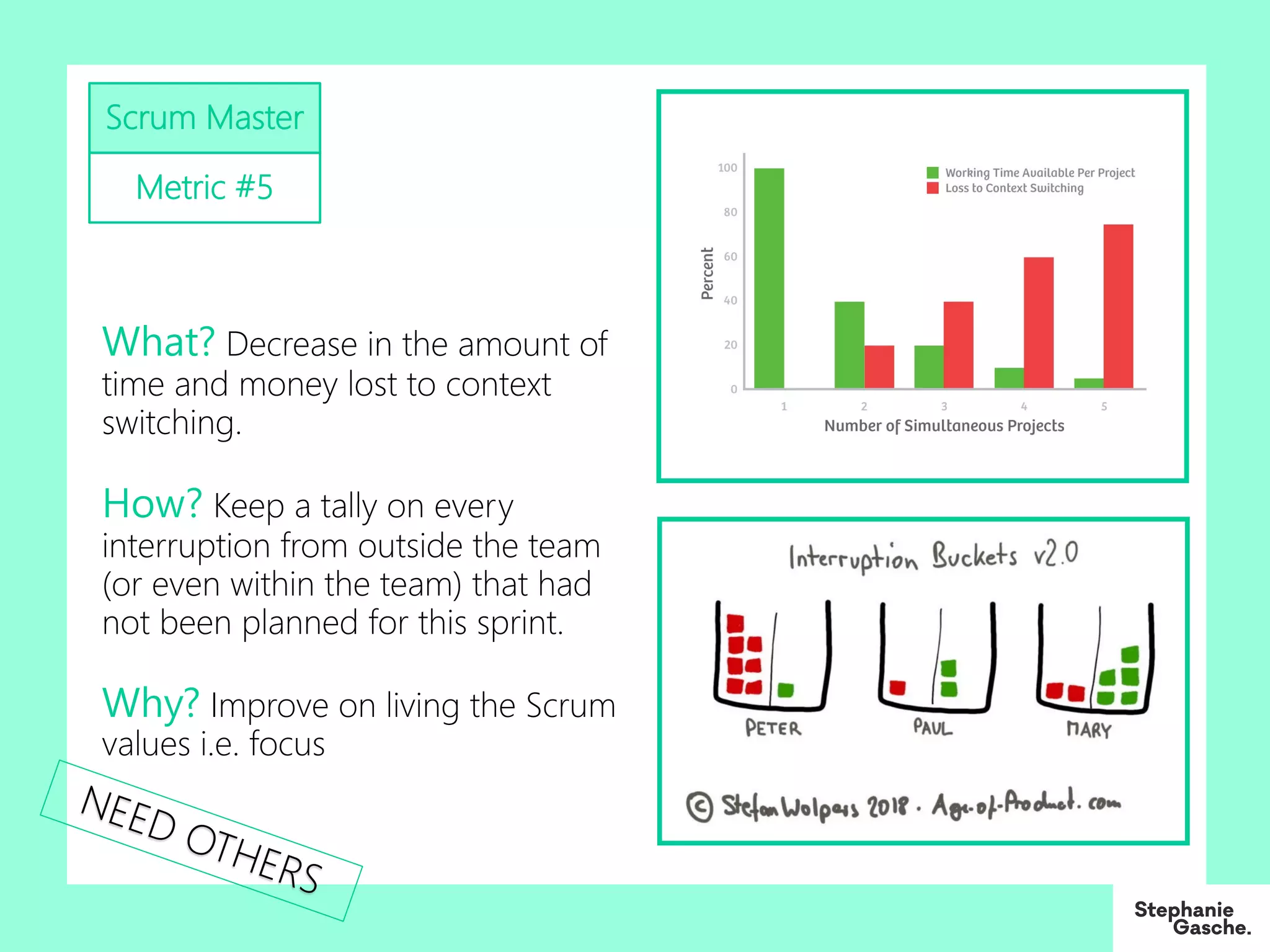 Scrum Master
Metric #5
What? Decrease in the amount of
time and money lost to context
switching.
How? Keep a tally on every
interruption from outside the team
(or even within the team) that had
not been planned for this sprint.
Why? Improve on living the Scrum
values i.e. focus
NEED OTHERS
 