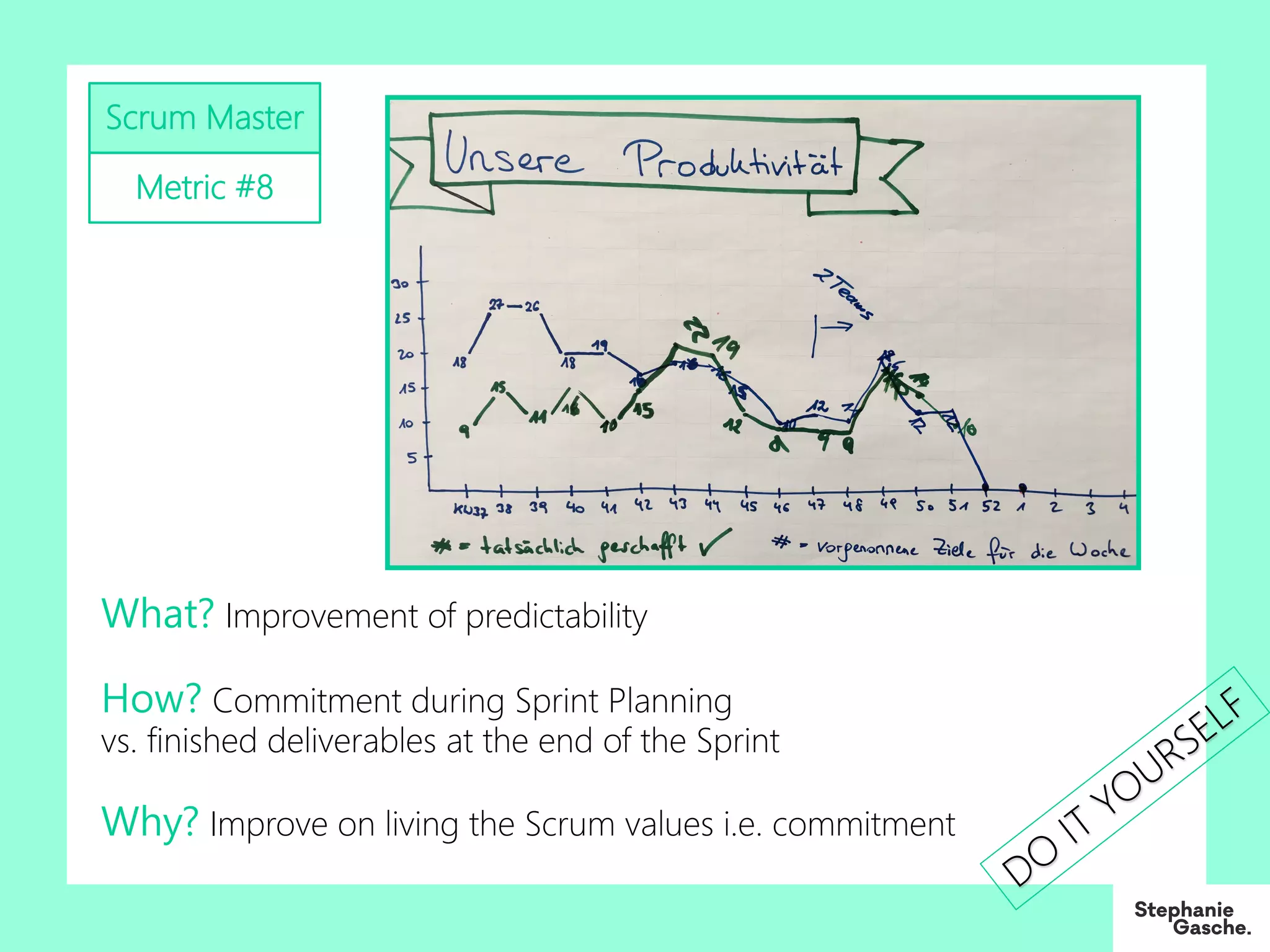 Scrum Master
Metric #8
What? Improvement of predictability
How? Commitment during Sprint Planning
vs. finished deliverables at the end of the Sprint
Why? Improve on living the Scrum values i.e. commitment
DO
IT
YO
URSELF
 
