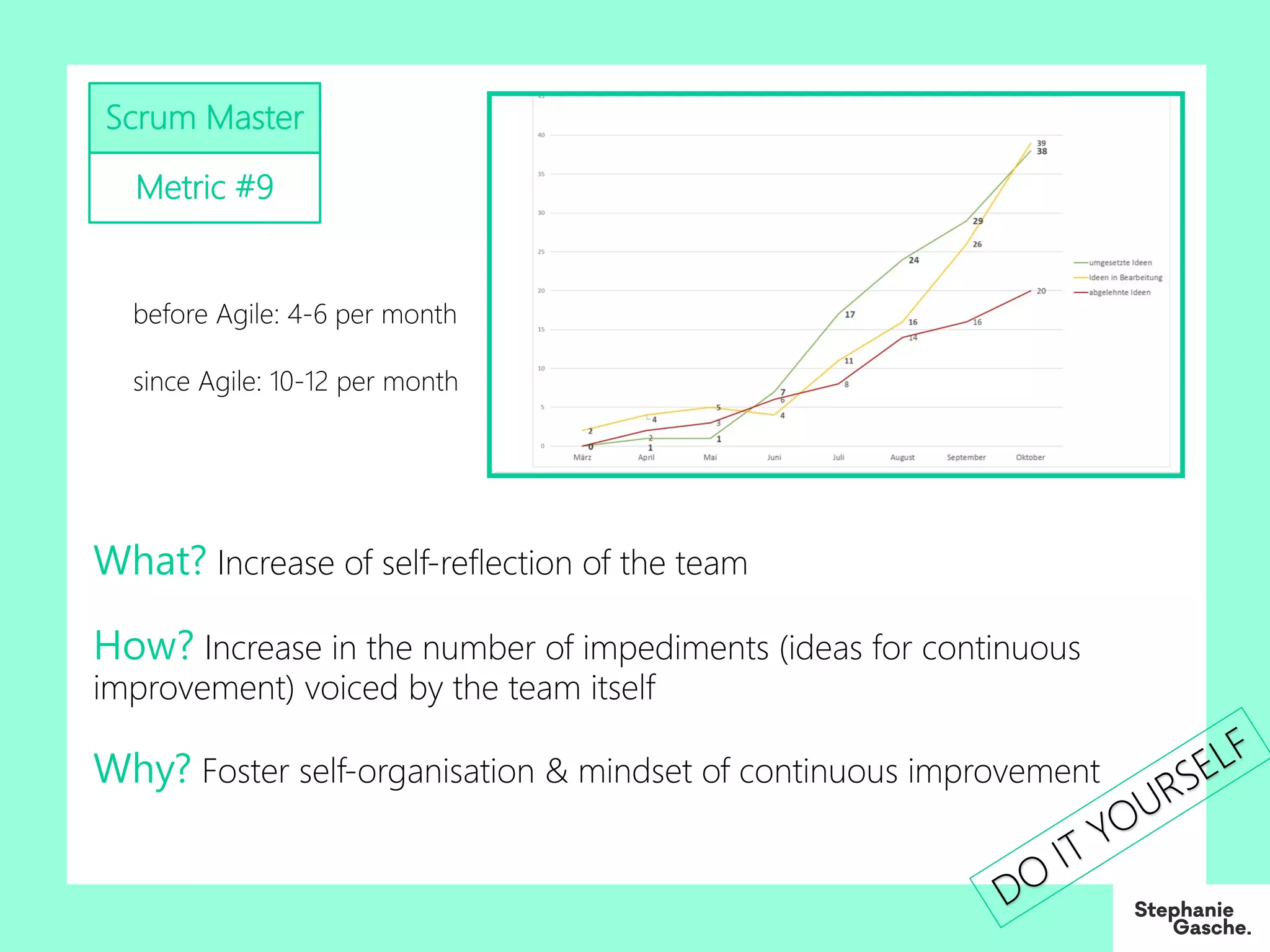 Scrum Master
Metric #9
What? Increase of self-reflection of the team
How? Increase in the number of impediments (ideas for continuous
improvement) voiced by the team itself
Why? Foster self-organisation & mindset of continuous improvement
before Agile: 4-6 per month
since Agile: 10-12 per month
DO
IT YOURSELF
 