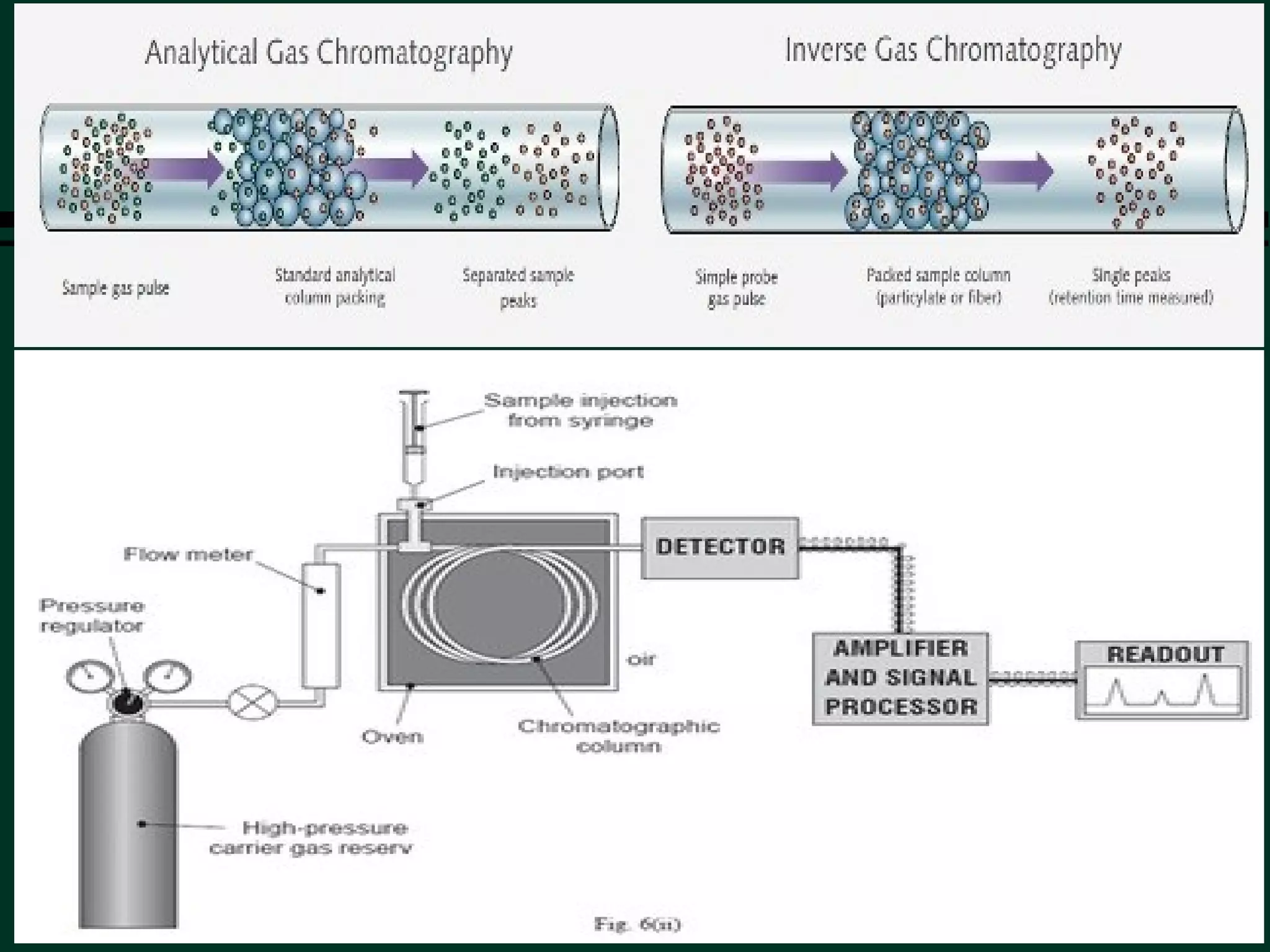 Gas chromatography | PPT