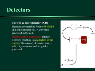 Gas chromatography | PPT