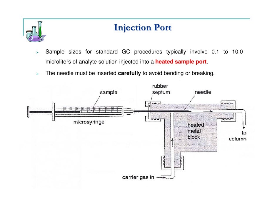 block diagram gas chromatography  | 2224 x 1291