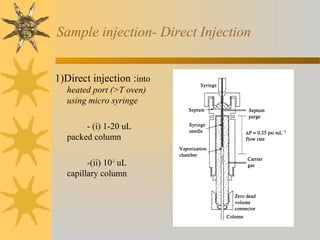 Sample injection- Direct Injection
1)Direct injection :into
heated port (>T oven)
using micro syringe
- (i) 1-20 uL
packed column
-(ii) 10-3
uL
capillary column
 