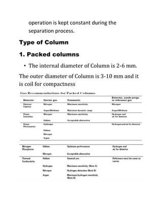 operation is kept constant during the
separation process.
Type of Column
1. Packed columns
• The internal diameter of Column is 2-6 mm.
The outer diameter of Column is 3-10 mm and it
is coil for compactness
 