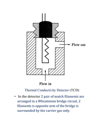 Thermal Conductivity Detector (TCD)
• In the detector 2 pair of match filaments are
arranged in a Wheatstone bridge circuit, 2
filaments is opposite arm of the bridge is
surrounded by the carrier gas only.
 