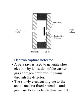 Electron capture detector
• A beta rays is used to generate slow
electron by ionisation of the carrier
gas (nitrogen preferred) flowing
through the detector.
• The slowly electron migrate to the
anode under a fixed potential and
give rise to a steady baseline current
 