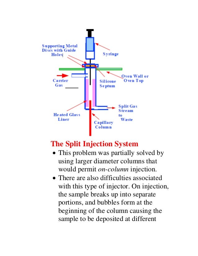 Labeled Gas Chromatography