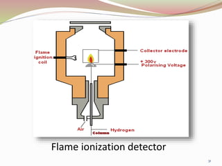 Flame ionization detector
31
 