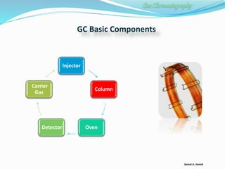 ppt gc Images High Quality Grahic Gas chromatography GC | PPTX