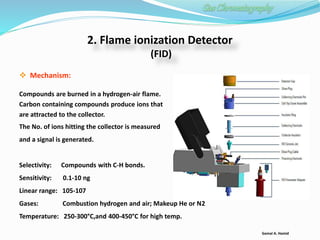 Gas chromatography GC | PPTX